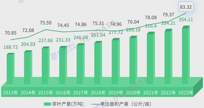 中国茶产业成熟度分析简报AG真人游戏2024年