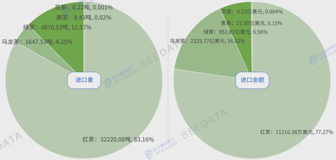 中国茶产业成熟度分析简报AG真人游戏2024年(图6)