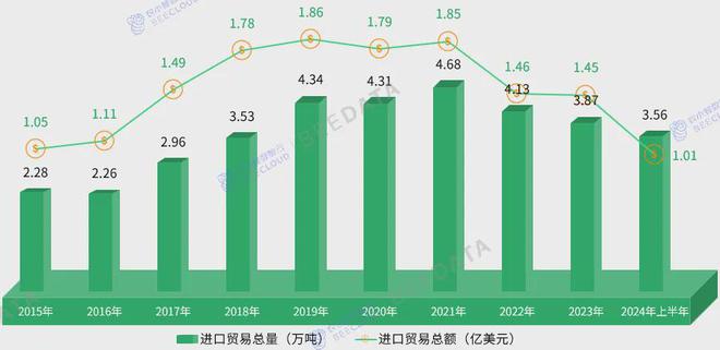 中国茶产业成熟度分析简报AG真人游戏2024年(图5)