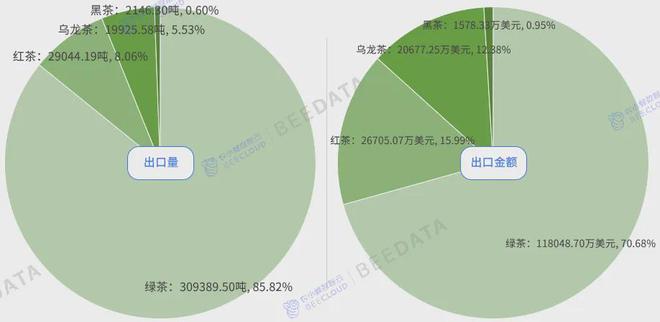 中国茶产业成熟度分析简报AG真人游戏2024年(图8)