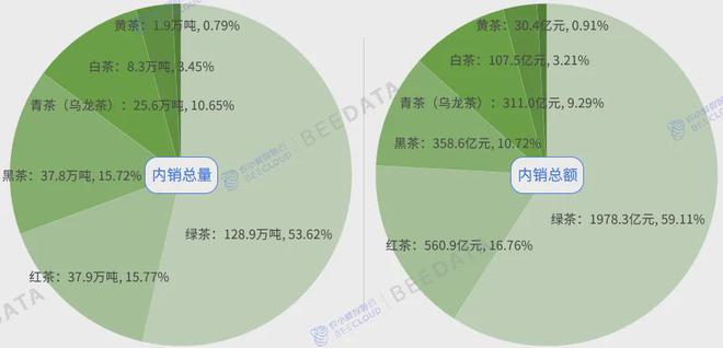 中国茶产业成熟度分析简报AG真人游戏2024年(图3)