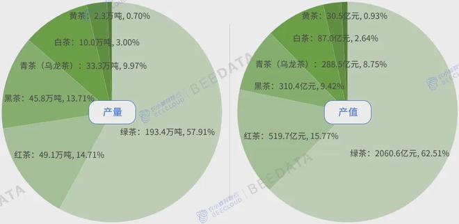 中国茶产业成熟度分析简报AG真人游戏2024年(图11)